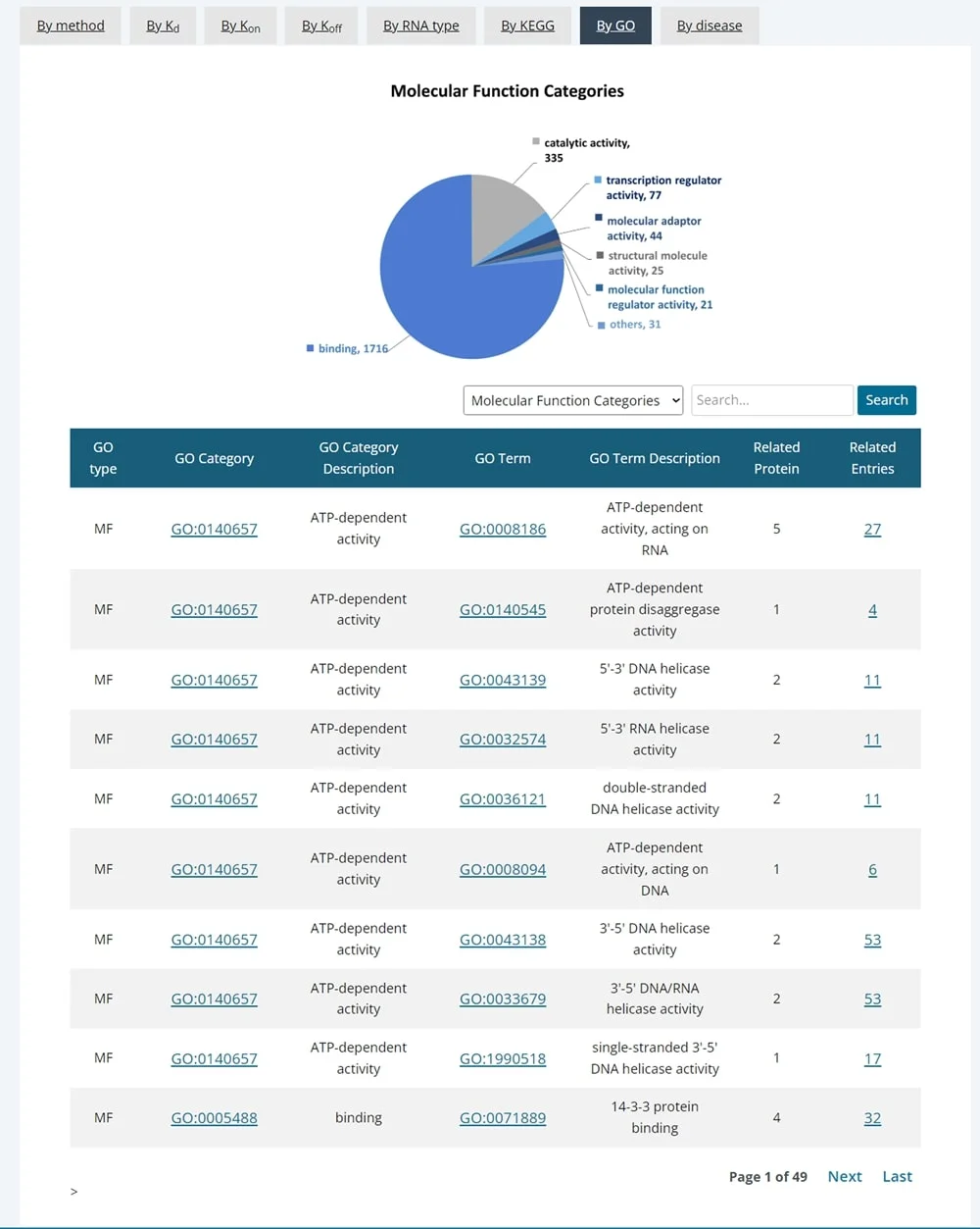 Browse KDBI-RP by GO