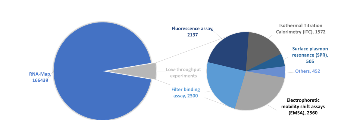 Method Distribution
